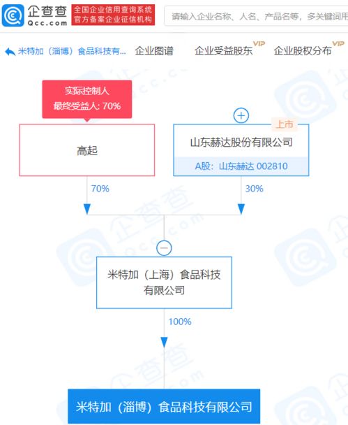 山東赫達布局新賽道 成立食品科技公司，注冊資本4000萬涉足互聯網信息服務