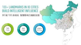 智慧零售與智慧地產的融合 一家企業如何通過互聯網信息服務塑造未來